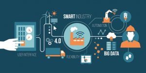 1 iot là gì, ứng dụng