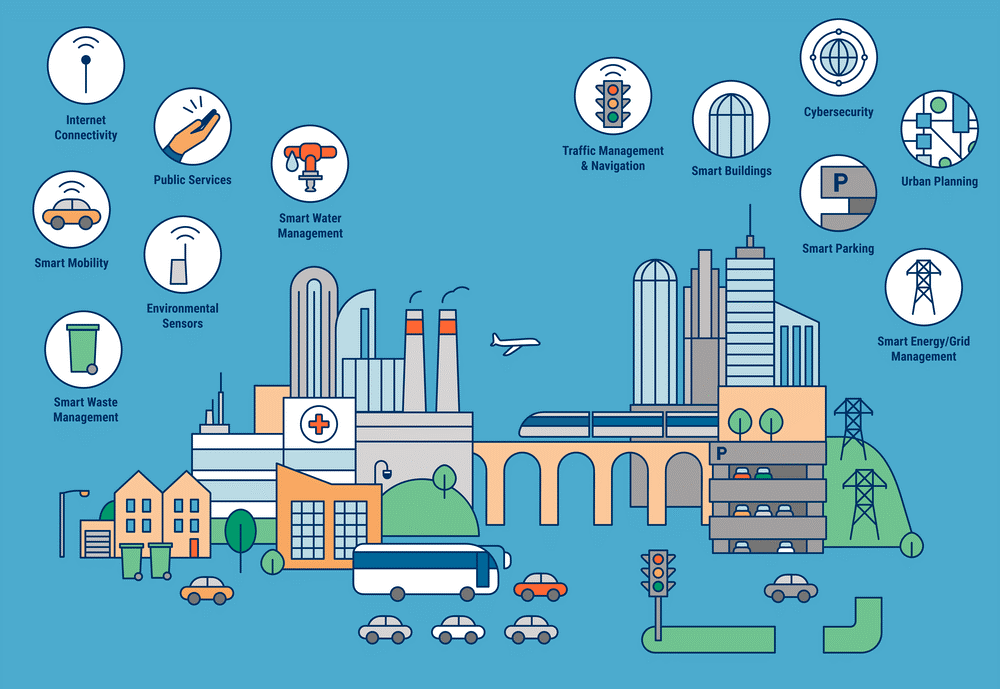 6 iot ứng dụng chính phủ