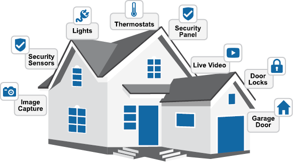 8 iot ứng dụng với người dân