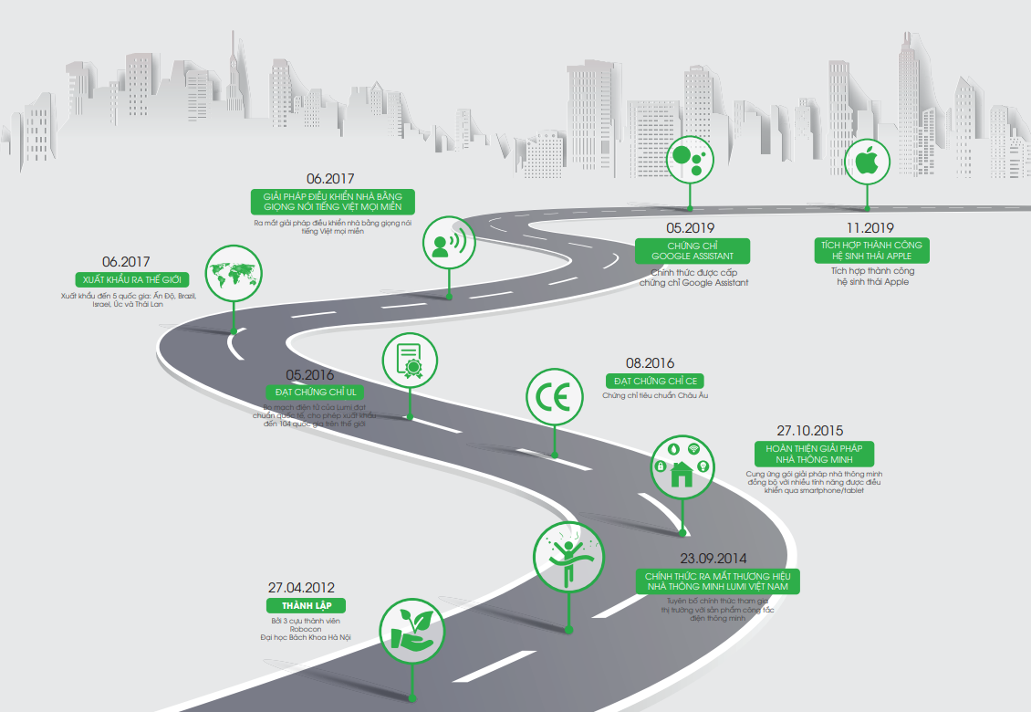 Công ty IoT về smarthome lâu đời nhất