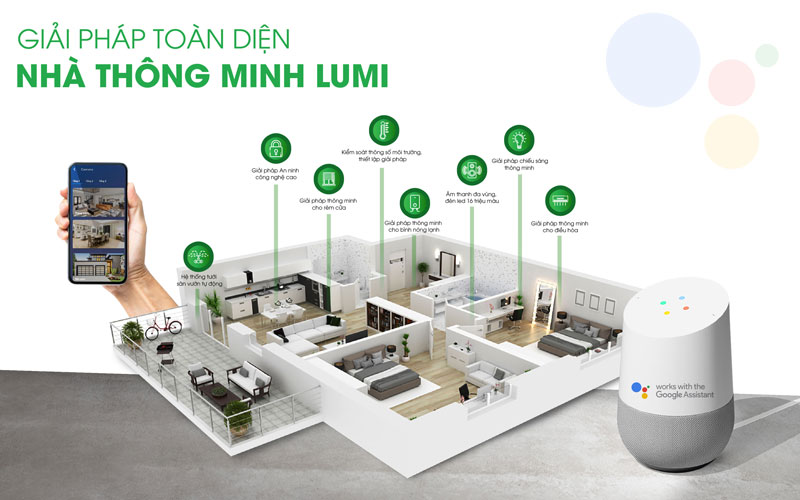 giai-phap-toan-dien-nha-thong-minh