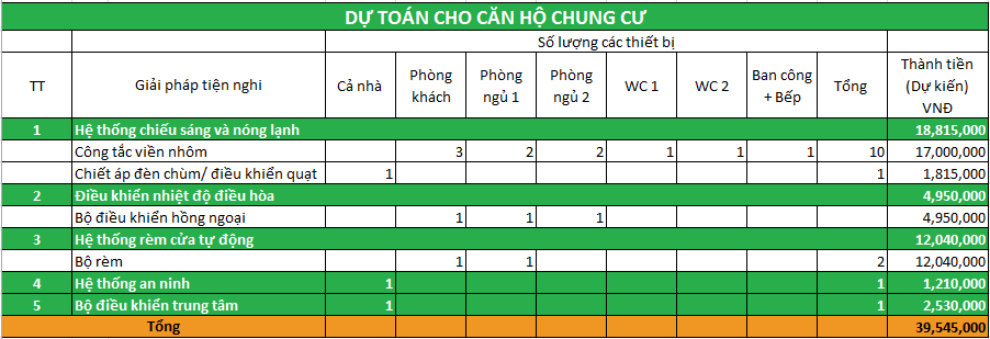 nhà thông minh giá rẻ