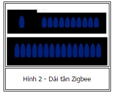 zigbee